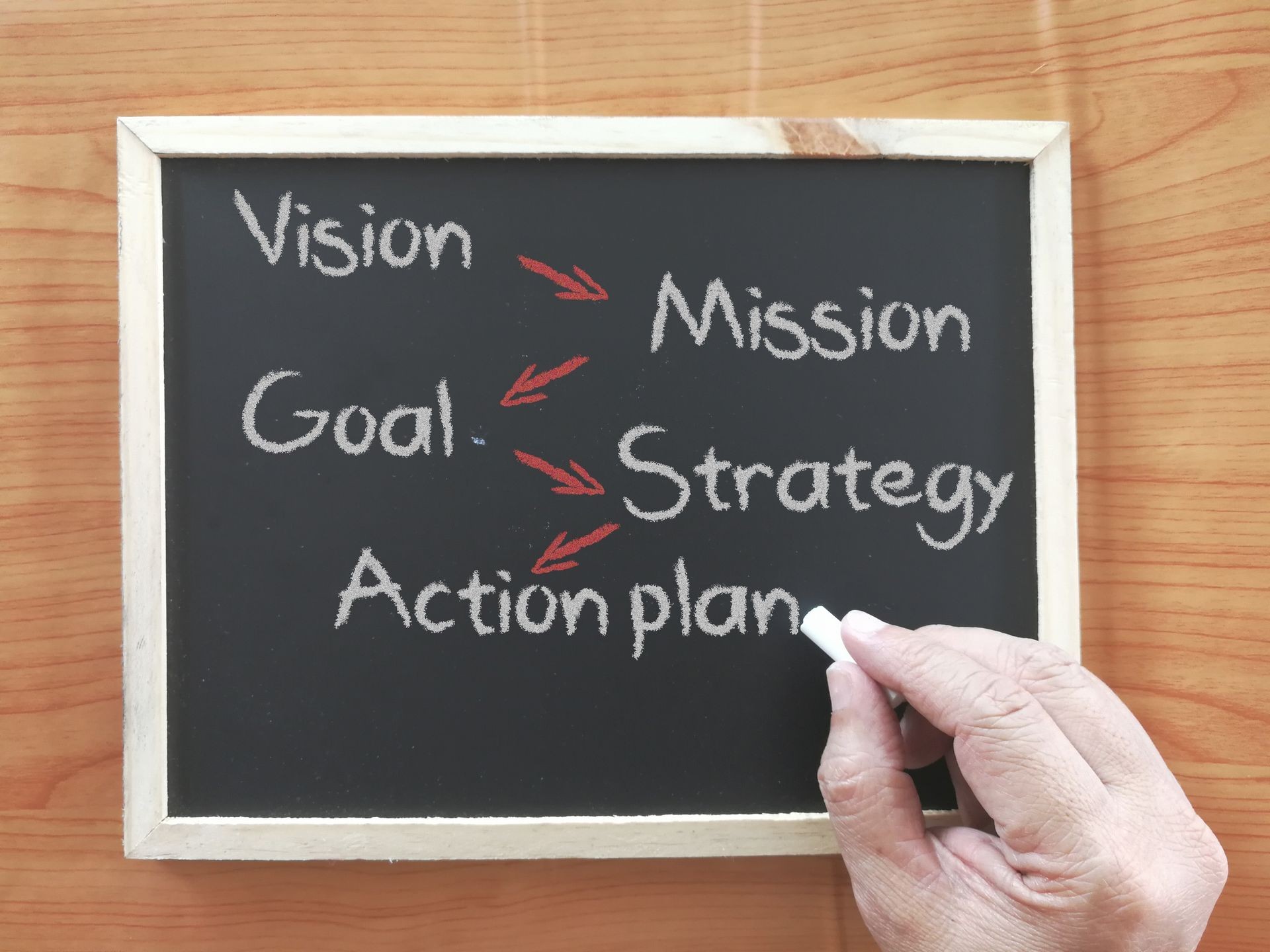 Handwriting Vision, Mission, Goal, Strategy, Action Plan on chalkboard